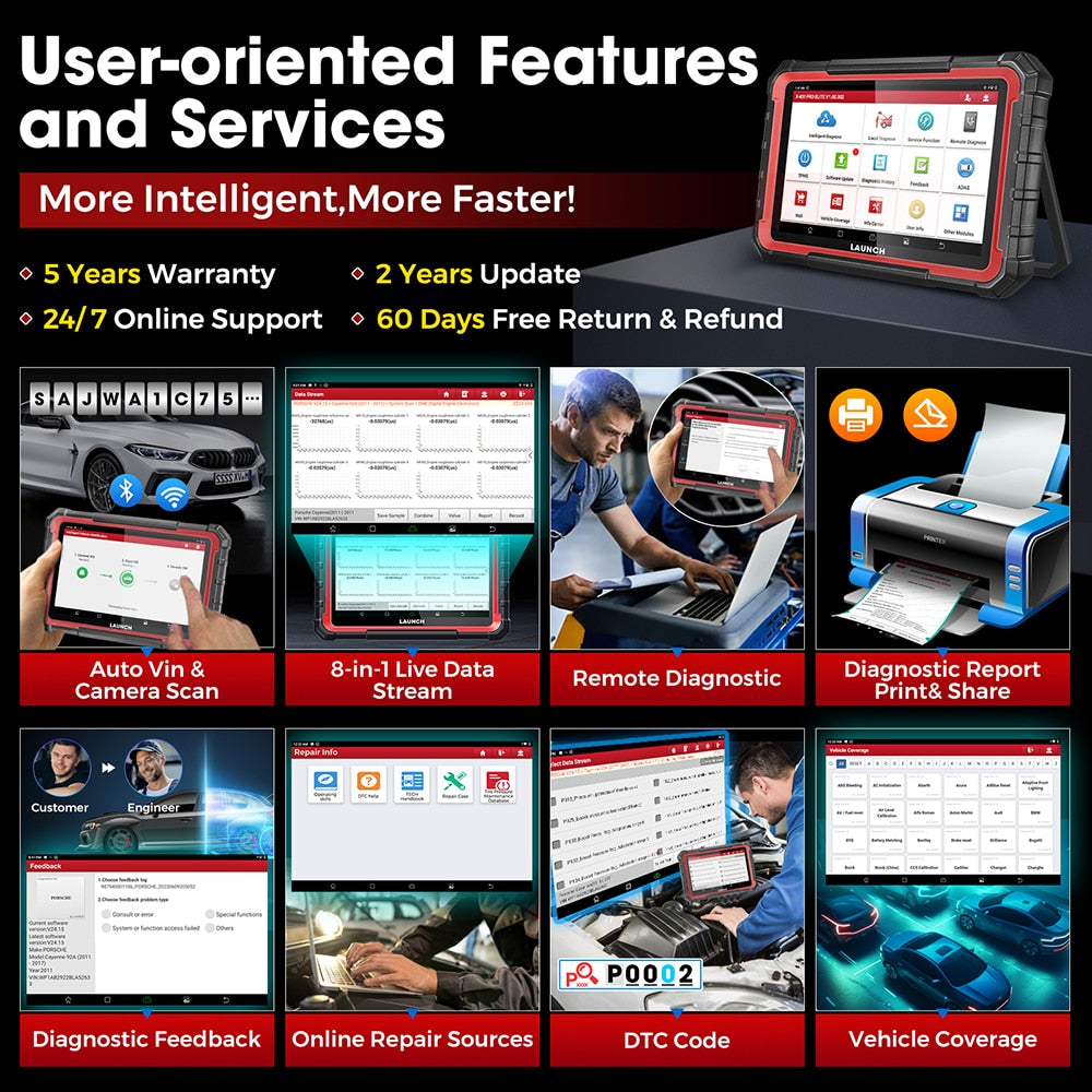 2023 New- LAUNCH X431 PRO ELITE 8'inch Car Diagnostic Tools OBD OBD2 Scanner All System CANFD/DOIP Active Test 32 Reset Coding EGRKIT Shop