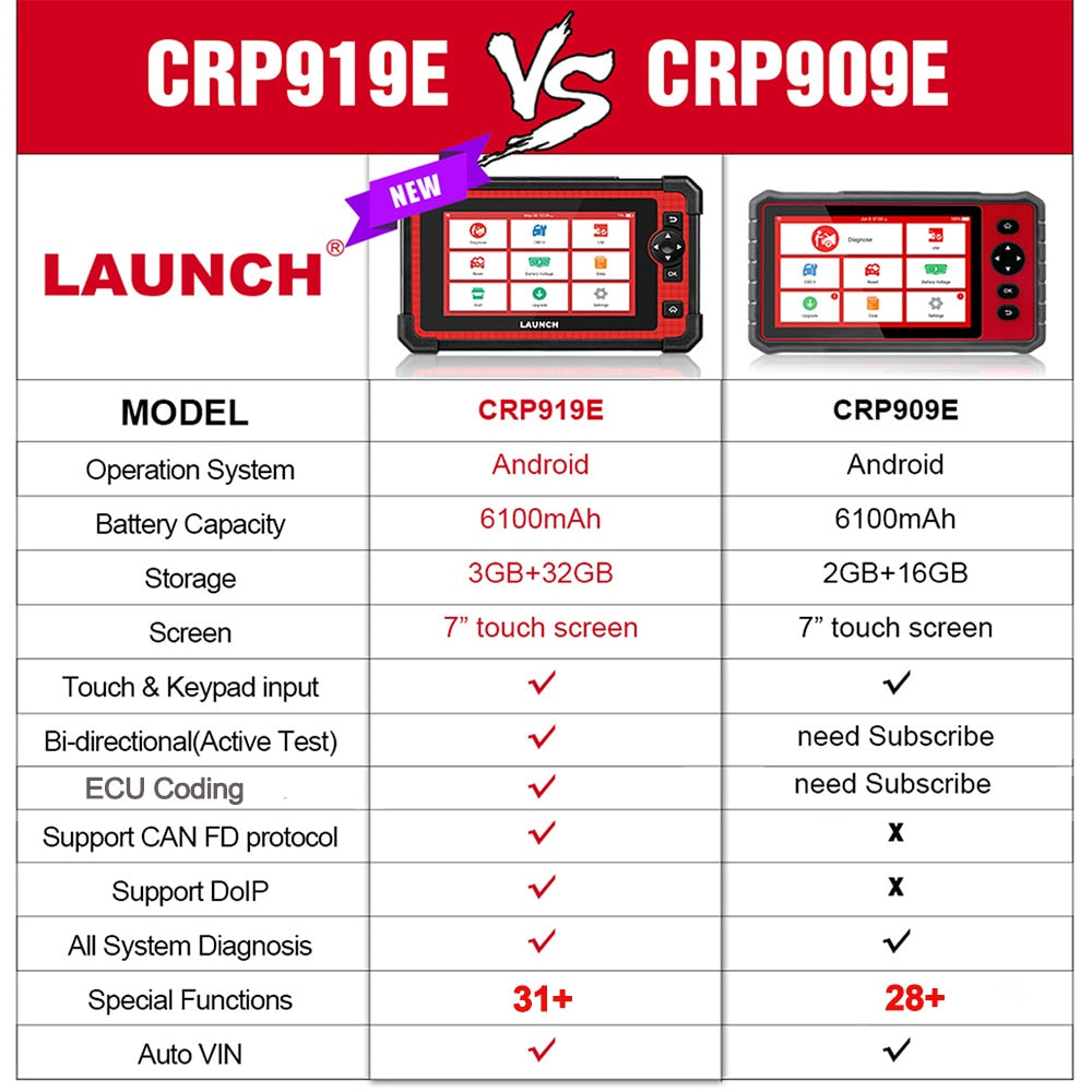 LAUNCH X431 CRP919E CRP909E Car Diagnostic Tools Full System ECU Coding Active Test CAN FD DIOP 31+ Reset Auto OBD2 OBD Scanner EGRKIT Shop