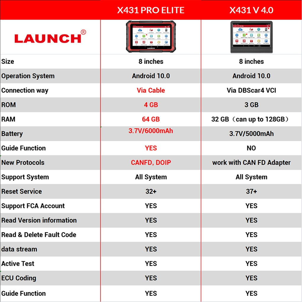 2023 New- LAUNCH X431 PRO ELITE 8'inch Car Diagnostic Tools OBD OBD2 Scanner All System CANFD/DOIP Active Test 32 Reset Coding EGRKIT Shop