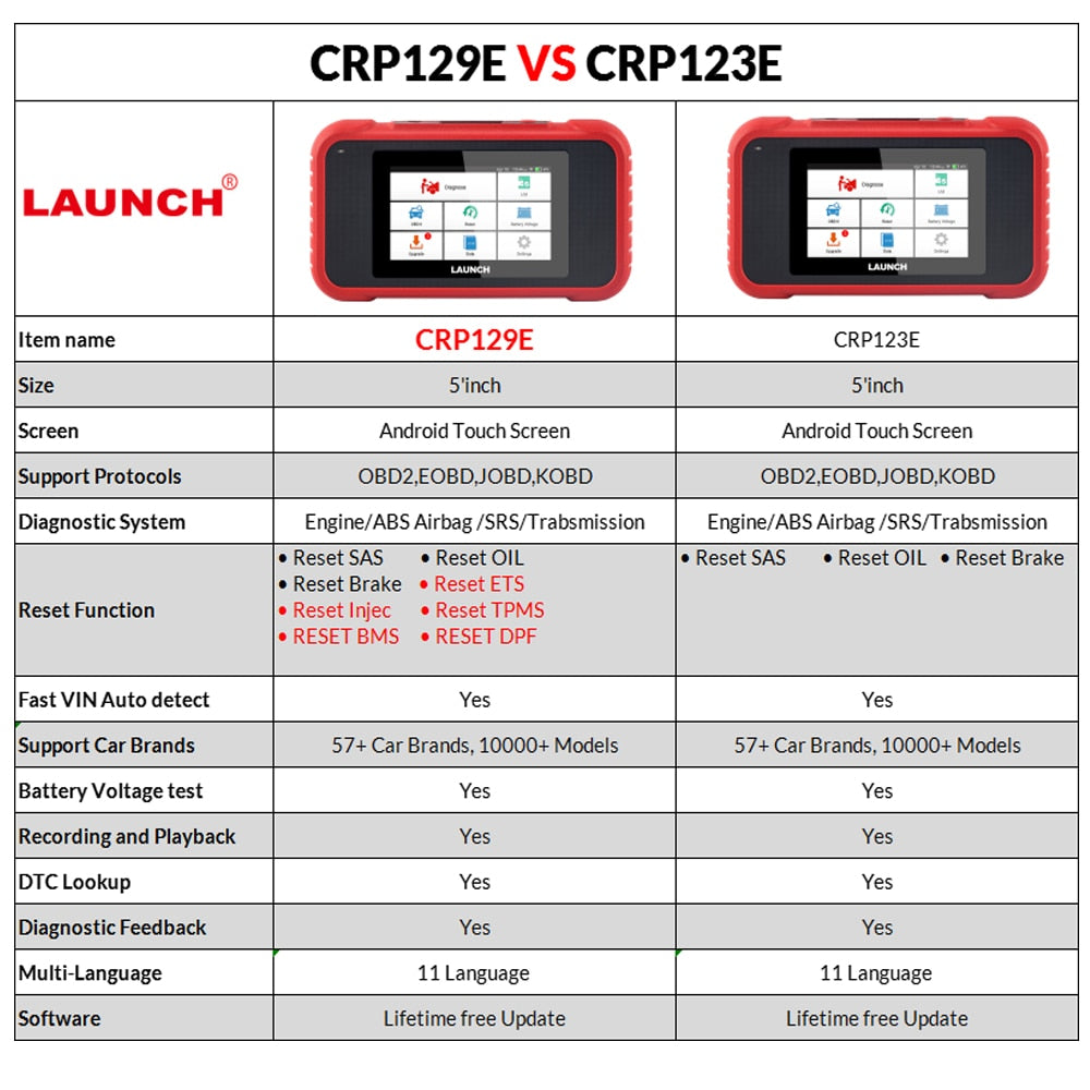 LAUNCH X431 CRP129E Car OBD2 Diagnostic Tools ENG ABS SRS AT Oil SAS EPB TPMS DPF Reset Auto OBD Scanner Free Update pk CRP123E EGRKIT Shop