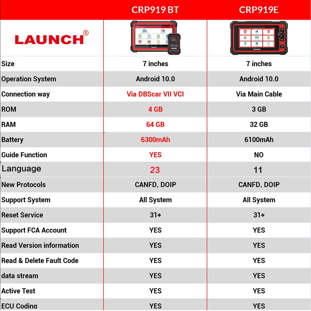 LAUNCH X431 CRP919E Car Diagnostic Tools Automotive OBD OBD2 Scanner Active Test ECU Coding CANFD DOIP 31+ Reset Free Shipping EGRKIT Shop