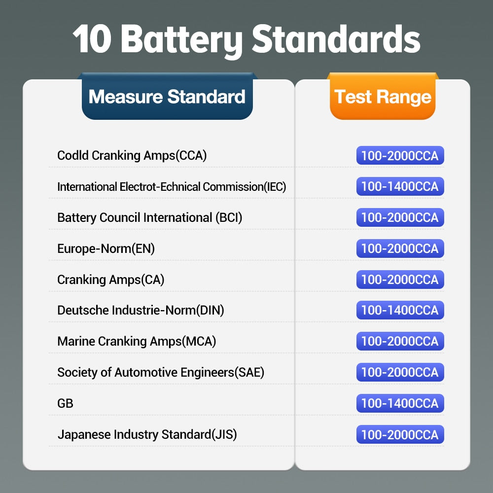LAUNCH BST360 12V Car Battery Tester Automotive Cranking Charging Circut Scanner Tools for X431 V/V+/PRO3S+/PAD V/Android/IOS EGRKIT Shop