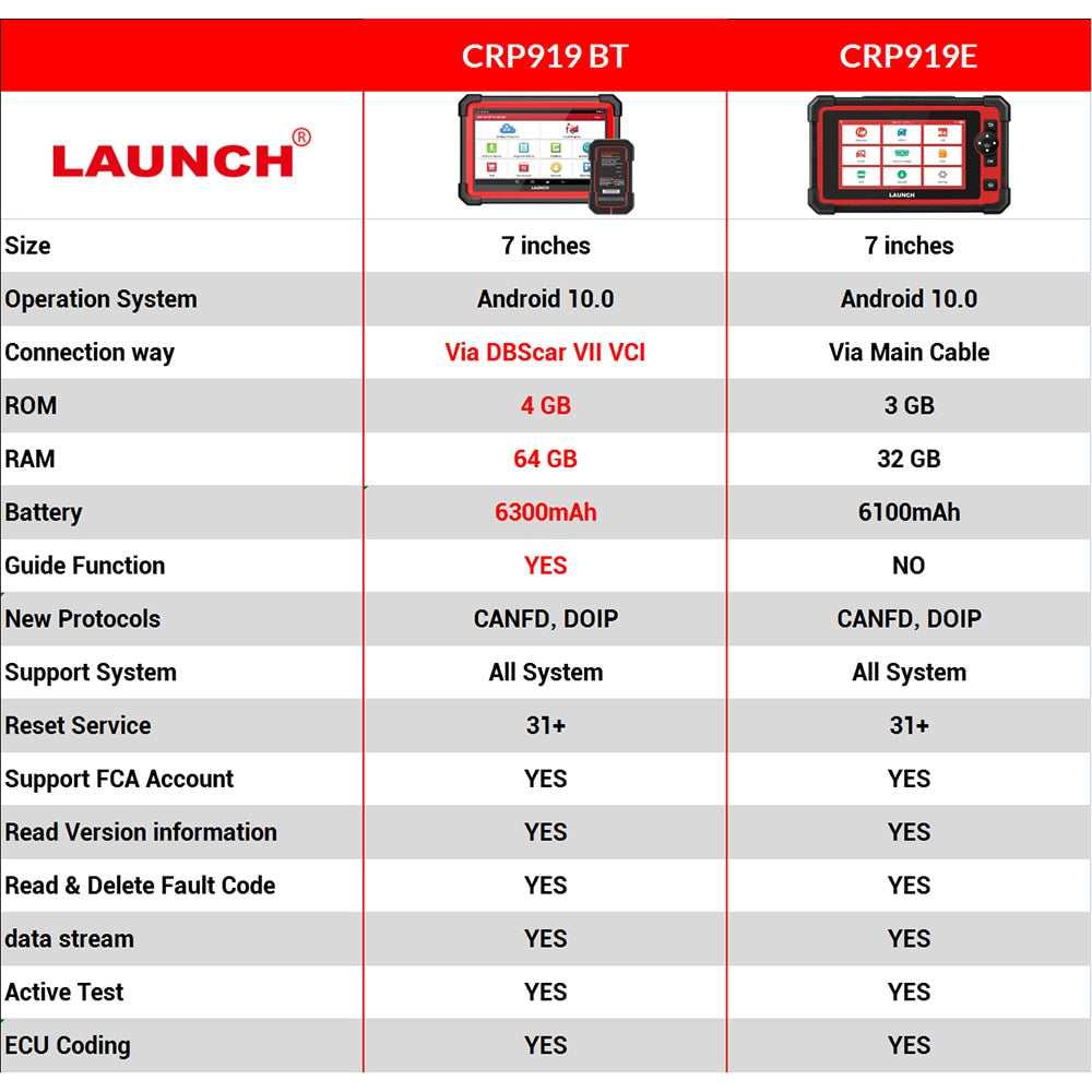 LAUNCH X431 CRP919E BT Car Diagnostic Tool DBScar VII VCI Auto OBD OBD2 Scanner Active Test ECU Coding CANFD DOIP 31 EGRKit Shop