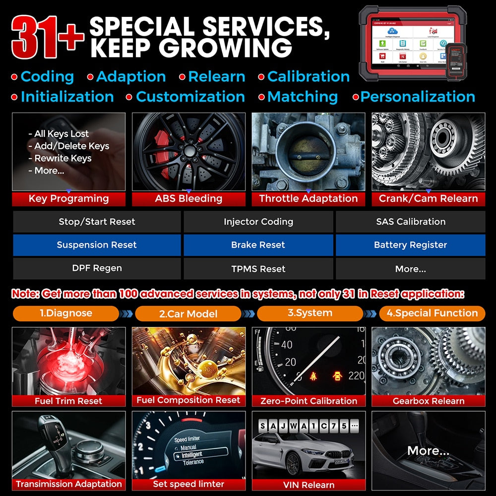 LAUNCH X431 CRP919E BT Car Diagnostic Tool DBScar VII VCI Auto OBD OBD2 Scanner Active Test ECU Coding CANFD DOIP 31 EGRKit Shop